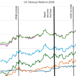 The AI Impact performs by means of!