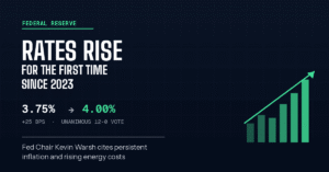 Fed Breaks Three-Yr Pause, Raises Charges a Quarter Level as Inflation Refuses to Cool