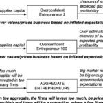 From Hype & Hope to Enterprise Questions!