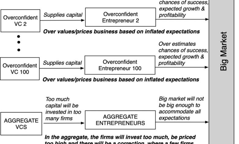 From Hype & Hope to Enterprise Questions!