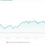 The Collateral Harm from Investing Conviction!