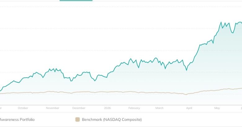 The Collateral Harm from Investing Conviction!
