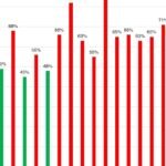 The S&P 500 Inclusion Query and Funding Penalties!