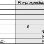 Musings on Markets: Revisiting the SpaceX Valuation: A Put up-Prospectus Replace!