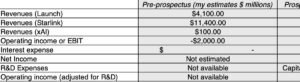 Musings on Markets: Revisiting the SpaceX Valuation: A Put up-Prospectus Replace!