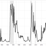 A brand new framework for monitoring dangers within the UK housing market – Financial institution Underground