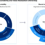 Earlier than you approve an ERP plan, negotiate these three necessities