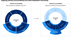 Earlier than you approve an ERP plan, negotiate these three necessities