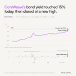CoreWeave the Canary within the AI Credit score Coal Mine?