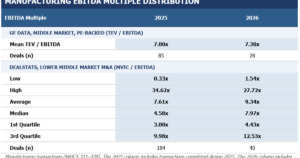 EBITDA multiples and what’s hidden within the common