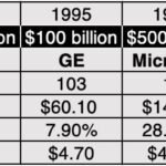 Fairy Story Pricing or Enterprise Marvels?