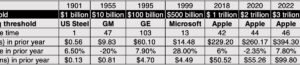 Fairy Story Pricing or Enterprise Marvels?