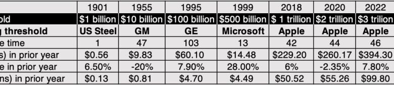 Fairy Story Pricing or Enterprise Marvels?