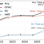 Monetary Sanctions and the International Funds Community