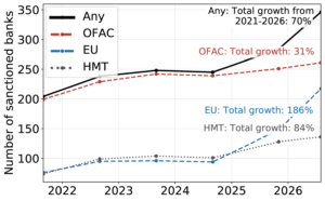 Monetary Sanctions and the International Funds Community