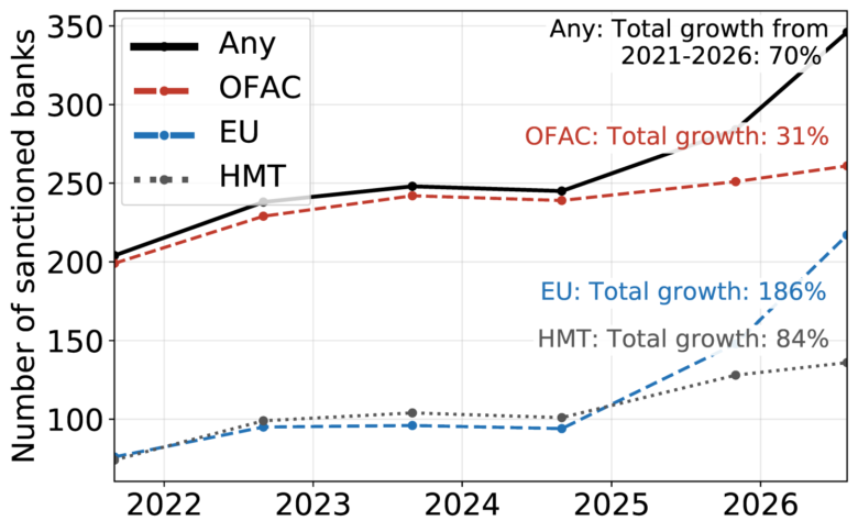Monetary Sanctions and the International Funds Community
