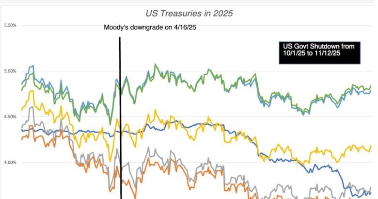 Musings on Markets: Information Replace 3 for 2026: The Belief Deficit Musings on Markets: Information Replace 3 for 2026: The Belief Deficit