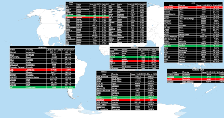 Musings on Markets: Information Replace 4 for 2026: The World Perspective!