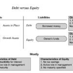 Musings on Markets: Information Replace 7 for 2026: Debt and Taxes