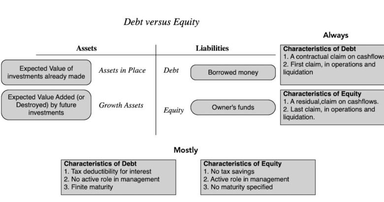 Musings on Markets: Information Replace 7 for 2026: Debt and Taxes
