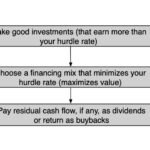 Musings on Markets: Knowledge Replace 8 for 2026: Time for Harvesting