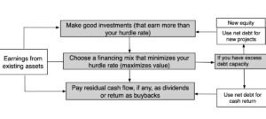 Musings on Markets: Knowledge Replace 8 for 2026: Time for Harvesting