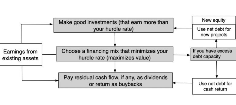 Musings on Markets: Knowledge Replace 8 for 2026: Time for Harvesting
