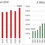 Musings on Markets: Info Timing and Launch: The Gaming of Steering!