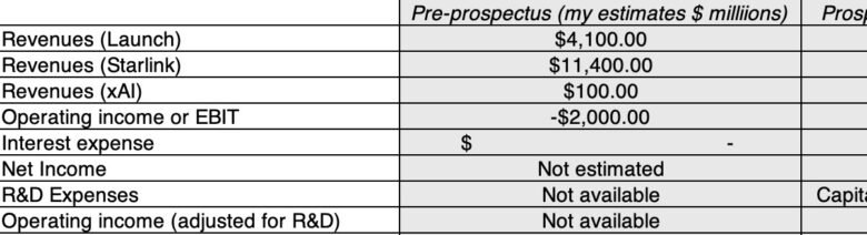 Musings on Markets: Revisiting the SpaceX Valuation: A Publish-Prospectus Replace!