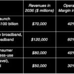 Musings on Markets: To a Trillion(s) {Dollars} and past: A SpaceX IPO Odyssey!