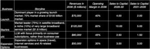 Musings on Markets: To a Trillion(s) {Dollars} and past: A SpaceX IPO Odyssey!