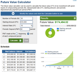 Roth vs Conventional IRA (Which is Higher?)