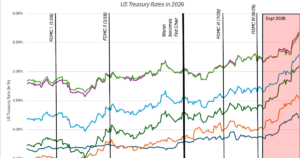 The AI Impact performs by means of!
