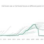 The Grumpy Economist: Evergreen expectations