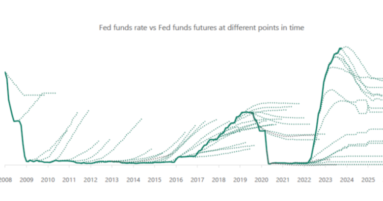The Grumpy Economist: Evergreen expectations