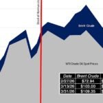 The Market’s Narrative in March 2026