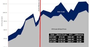 The Market’s Narrative in March 2026
