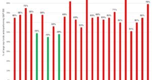 The S&P 500 Inclusion Query and Funding Penalties! The S&P 500 Inclusion Query and Funding Penalties!