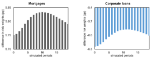 how Basel output flooring might tilt financial institution lending – Financial institution Underground how Basel output flooring might tilt financial institution lending – Financial institution Underground